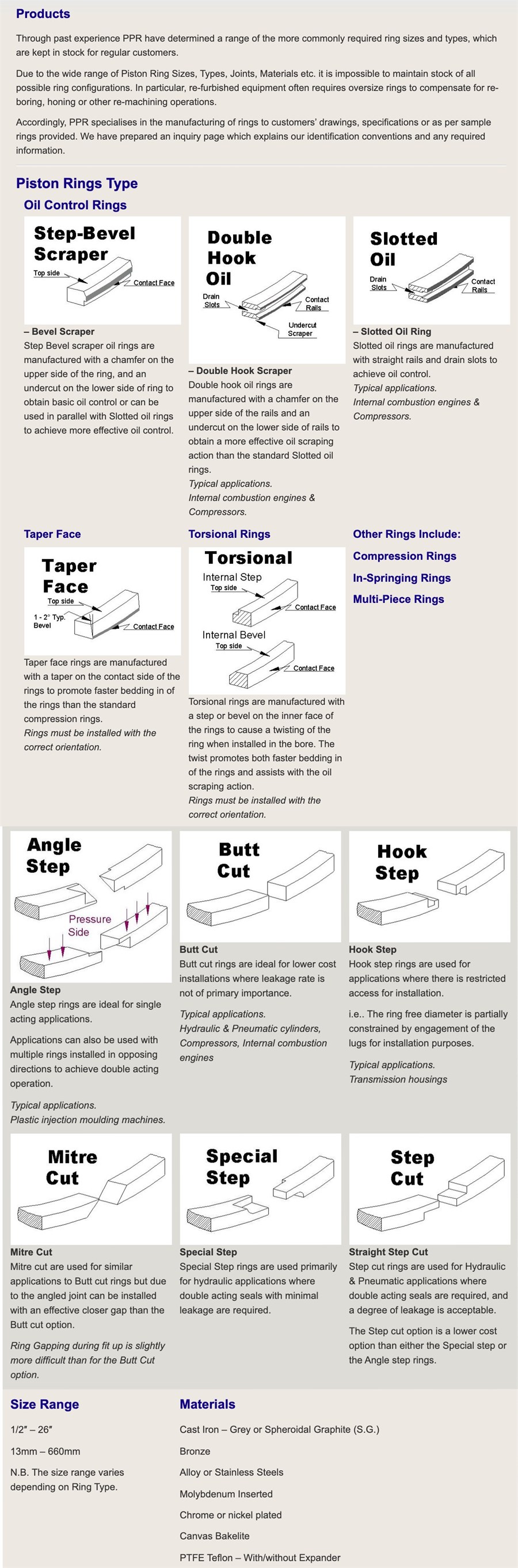 Piston -Rings