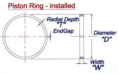 Piston -ring -diagram