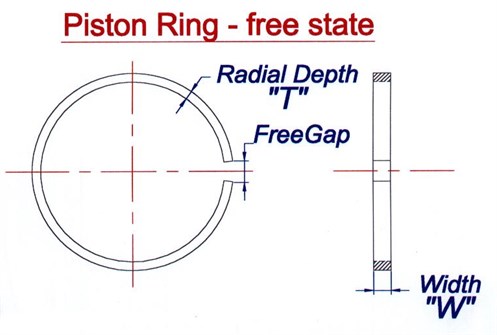 Piston -ring -free -state
